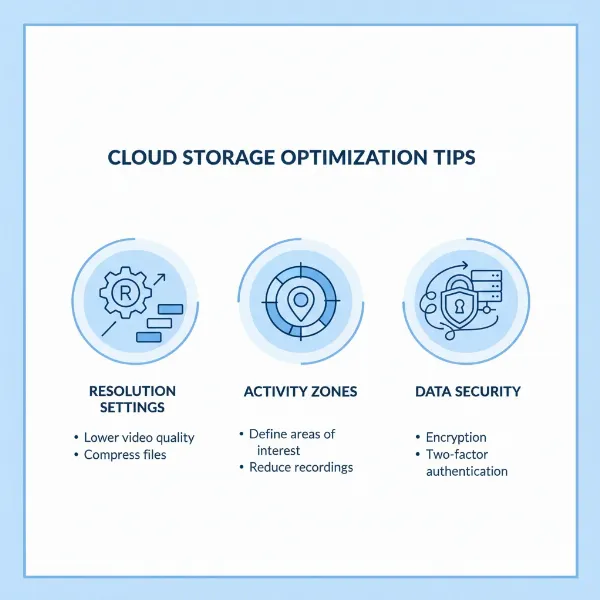 Tips for optimizing security camera cloud storage usage